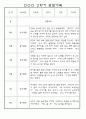 만3세 2학기 9월,10월,11월,12월,1월,2월 관찰일지 / 발달평가 152Page (평가제) 56페이지