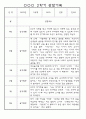 만3세 2학기 9월,10월,11월,12월,1월,2월 관찰일지 / 발달평가 152Page (평가제) 57페이지