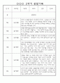 만3세 2학기 9월,10월,11월,12월,1월,2월 관찰일지 / 발달평가 152Page (평가제) 60페이지