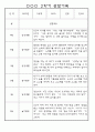 만3세 2학기 9월,10월,11월,12월,1월,2월 관찰일지 / 발달평가 152Page (평가제) 61페이지