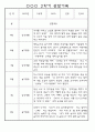 만3세 2학기 9월,10월,11월,12월,1월,2월 관찰일지 / 발달평가 152Page (평가제) 62페이지