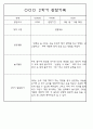 만3세 2학기 9월,10월,11월,12월,1월,2월 관찰일지 / 발달평가 152Page (평가제) 64페이지