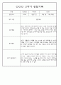 만3세 2학기 9월,10월,11월,12월,1월,2월 관찰일지 / 발달평가 152Page (평가제) 66페이지