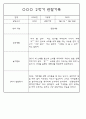 만3세 2학기 9월,10월,11월,12월,1월,2월 관찰일지 / 발달평가 152Page (평가제) 68페이지