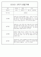 만3세 2학기 9월,10월,11월,12월,1월,2월 관찰일지 / 발달평가 152Page (평가제) 75페이지
