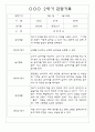 만3세 2학기 9월,10월,11월,12월,1월,2월 관찰일지 / 발달평가 152Page (평가제) 90페이지