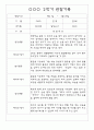 만3세 2학기 9월,10월,11월,12월,1월,2월 관찰일지 / 발달평가 152Page (평가제) 94페이지