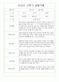 만3세 2학기 9월,10월,11월,12월,1월,2월 관찰일지 / 발달평가 152Page (평가제) 96페이지