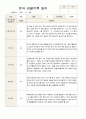 1학기 관찰일지  만5 세 22명 4페이지