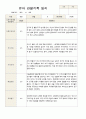 1학기 관찰일지  만5 세 22명 9페이지