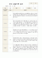 1학기 관찰일지  만5 세 22명 13페이지