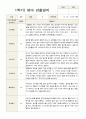 영아 관찰일지 만1세 1년 19페이지 10페이지