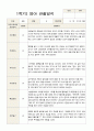 영아 관찰일지 만 2세 1년 10명 20페이지 6페이지