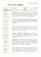 영아 관찰일지 만 2세 1년 10명 20페이지 8페이지