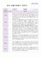 영아 관찰일지 만 2세 1년 10명 20페이지 11페이지