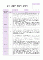 영아 관찰일지 만 2세 1년 10명 20페이지 17페이지