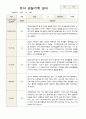 유아관찰일지  만 3세 1년동안의 관찰내용  37페이지 18페이지
