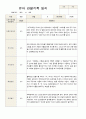 유아 관찰일지  만5 세 1년 동안의 관찰내용 42페이지 2페이지