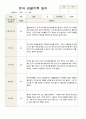 유아 관찰일지  만5 세 1년 동안의 관찰내용 42페이지 10페이지