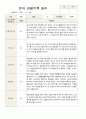 유아 관찰일지  만5 세 1년 동안의 관찰내용 42페이지 20페이지