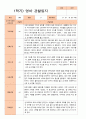 만 1세 11명 1년 영아 관찰일지  22페이지 2페이지