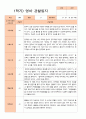 만 1세 11명 1년 영아 관찰일지  22페이지 8페이지