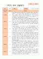 만 1세 11명 1년 영아 관찰일지  22페이지 10페이지