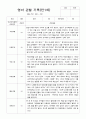 만 1세 11명 1년 영아 관찰일지  22페이지 21페이지