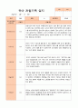 만3세 1년 관찰일지 39페이지 2페이지
