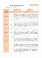 만3세 1년 관찰일지 39페이지 3페이지