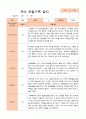 만3세 1년 관찰일지 39페이지 4페이지