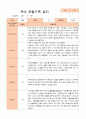 만3세 1년 관찰일지 39페이지 7페이지