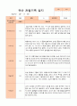 만3세 1년 관찰일지 39페이지 11페이지