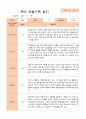 만3세 1년 관찰일지 39페이지 15페이지
