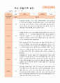 만3세 1년 관찰일지 39페이지 17페이지