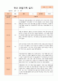 만3세 1년 관찰일지 39페이지 18페이지