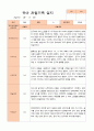 만3세 1년 관찰일지 39페이지 20페이지