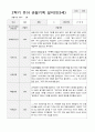 만3세 1년 관찰일지 39페이지 21페이지