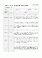 만3세 1년 관찰일지 39페이지 22페이지