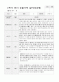 만3세 1년 관찰일지 39페이지 23페이지