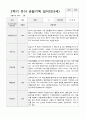 만3세 1년 관찰일지 39페이지 24페이지