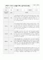 만3세 1년 관찰일지 39페이지 25페이지