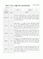 만3세 1년 관찰일지 39페이지 27페이지