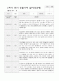 만3세 1년 관찰일지 39페이지 28페이지