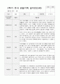 만3세 1년 관찰일지 39페이지 29페이지