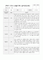 만3세 1년 관찰일지 39페이지 32페이지