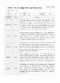 만3세 1년 관찰일지 39페이지 33페이지