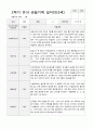 만3세 1년 관찰일지 39페이지 34페이지