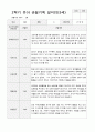 만3세 1년 관찰일지 39페이지 35페이지