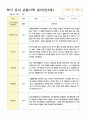 만3세 1년 관찰일지 39페이지 36페이지